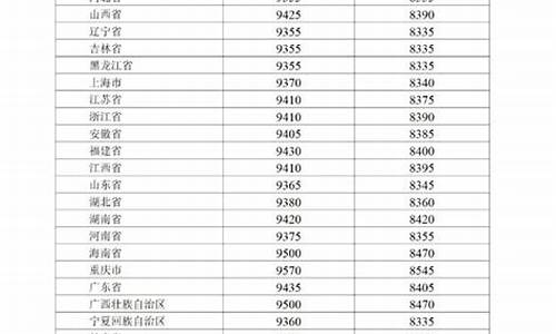 2017巴中油价_巴中汽油价格