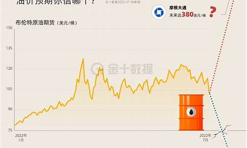油价属于哪个基金_油价是哪个部门发布的