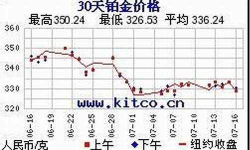 绥中白金海楼盘价格_绥中白金价格走势最新