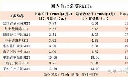 成长 基金_成长基金价格一览表