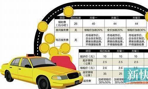 电价油价联动什么意思_油价上涨和限电有关吗