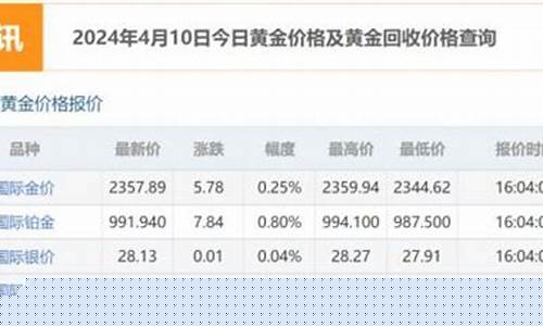国际金价怎么算法计算的呢_国际金价怎么算法计算的