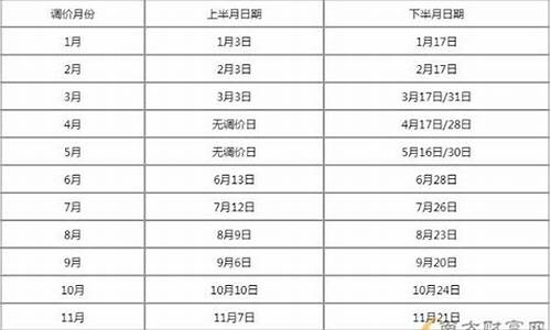 2023年东莞油价_东莞成品油价格