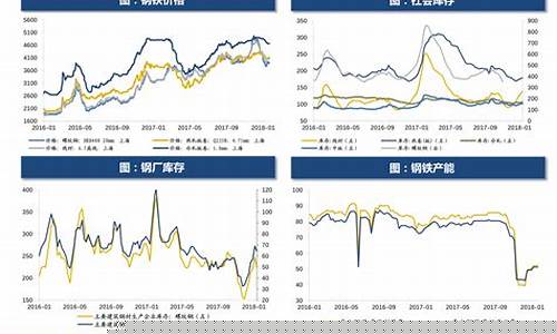 重庆现在油价格多少_未来重庆几天油价走势