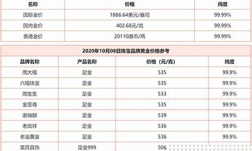 昨天金价回收多少钱一克呢_昨天金价回收多少钱一克呢图片