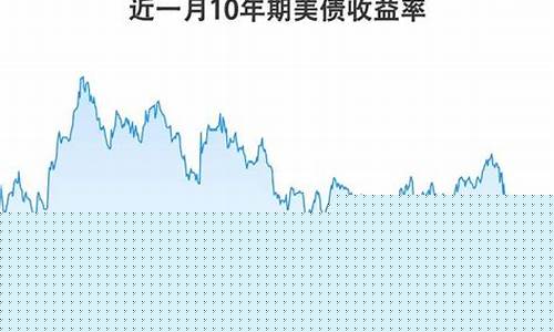 黄金处于震荡下跌_金价震荡实际收益率