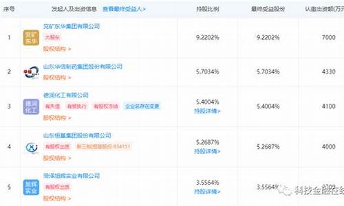 菏泽农商行股金价格_河东农商银行股金值多少钱
