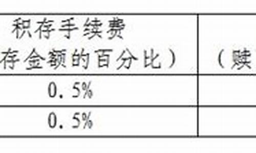 工商银行积存金价格变动_工商银行积存金价格