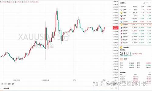 这段时间金价走势_近期金价走势分析