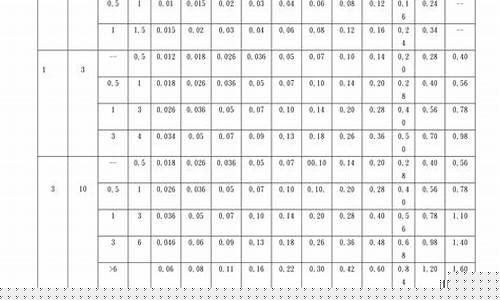崇明区机械五金价目表_崇明五金店