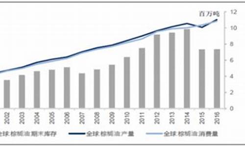 2006年大豆油价格行情走势_2006年大豆油价格行情
