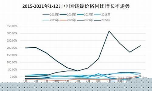 三亚铝镁合金价格走势分析_三亚铝镁合金价格走势