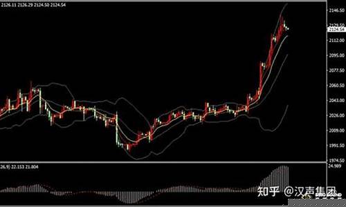 金价触及1900关怎么过_金价触底