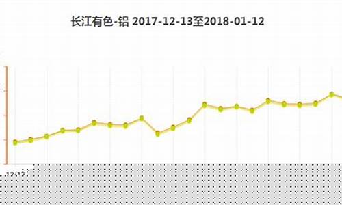 衣橱铝合金价格走势_衣橱铝合金价格走势