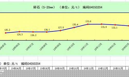 江苏五金价格走势表图_江苏五金价格走势表