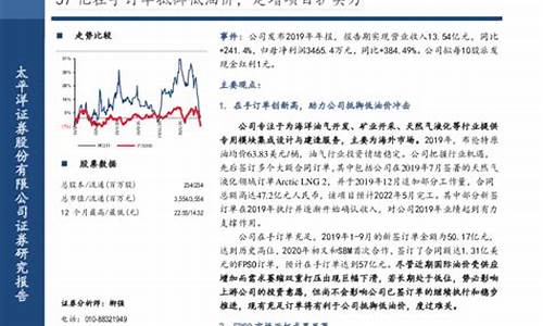 2020油价博迈科_博乐油价
