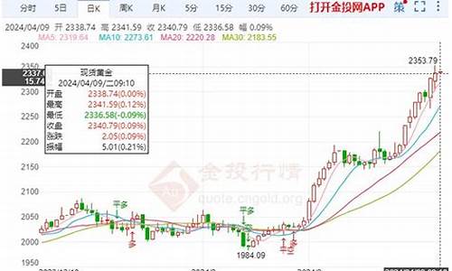 金价美元今日价格_金价美元罕见同涨