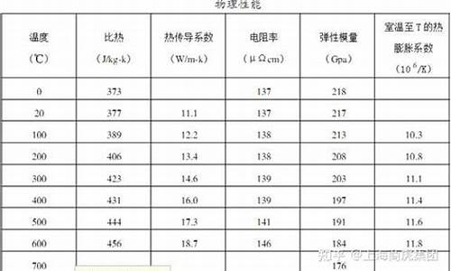 哈氏合金价格走势_太原哈氏合金价格