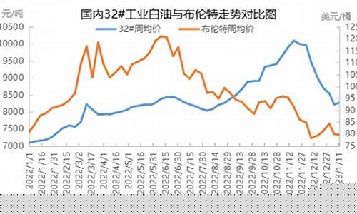 未来国际油价预判_未来国际油价预判最新消息