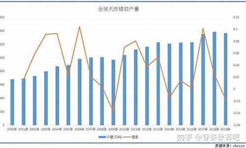 油价与天然橡胶关系_油价与天然橡胶关系