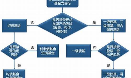 怎么分析预测债权基金价格_债券基金的估值方法