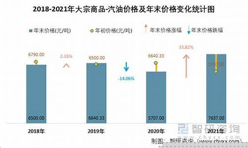 石家庄市汽油价格_石家庄农用汽油价格