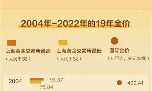 国际金价2019年_2019年国际黄金均价