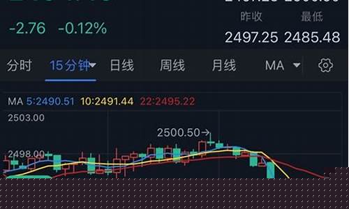 金价反弹原因分析最新_金价暴跌原因