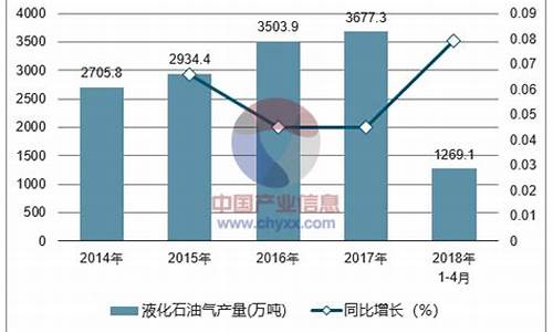贵港液化石油价格_贵港液化石油价格多少