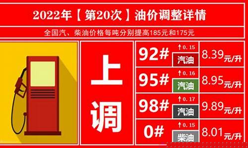 衢州最新油价消息_衢州今日油价查询