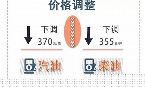 新疆天气油价多少_新疆今日油价92号汽油价格表