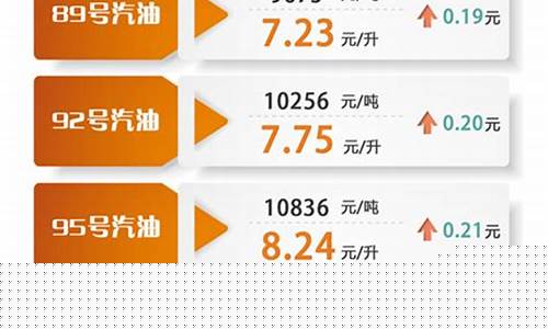酒泉油价最新调整_今天酒泉汽油价