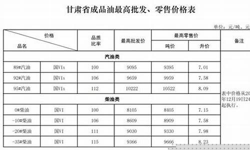 兰州油价今天是多少_兰州油价何时调整