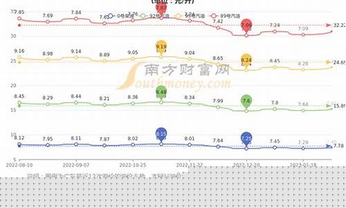 梅州油价是统一的吗今天_梅州92汽油今日价格