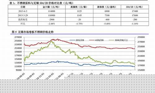 中石油石化价格_中石化纸原油价格表