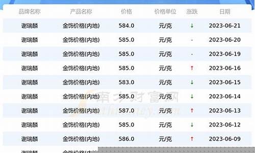 谢瑞麟6月金价多少_谢瑞麟今日铂金价