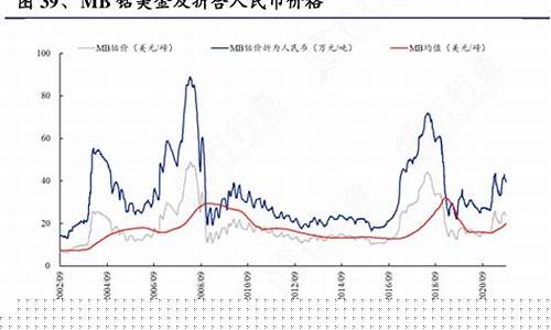 美金价格如何核算出来的_美金价格如何核算