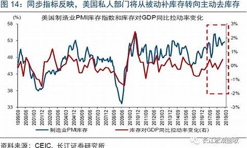 长江加油站油价_2020长江油价