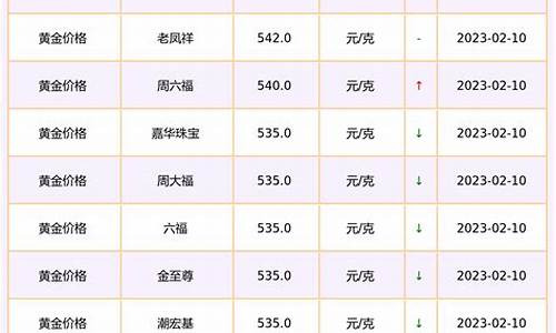 天津黄金首饰价格查询_天津首饰店金价查询