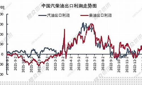 成品油出口量_出口成品油价格计算方式