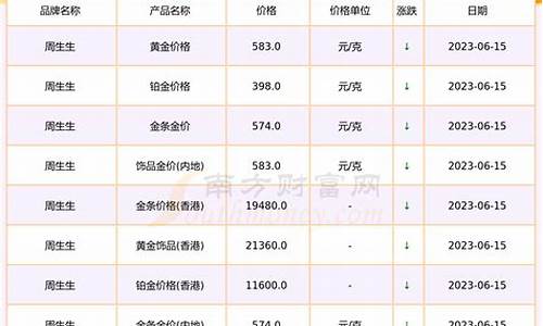 6月15金价查询_今日金价格表六月