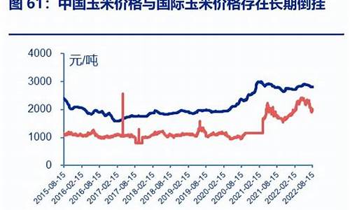粮食涨价黄金会不会涨价_粮食价格和金价关系