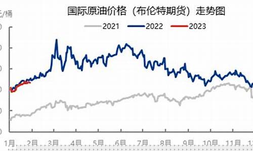 过年油价_2023春节期间油价