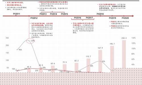 中石油11月历史油价查询_中石油11月历史油价查询表