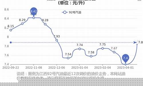 2020年江西油价_江西油价300元