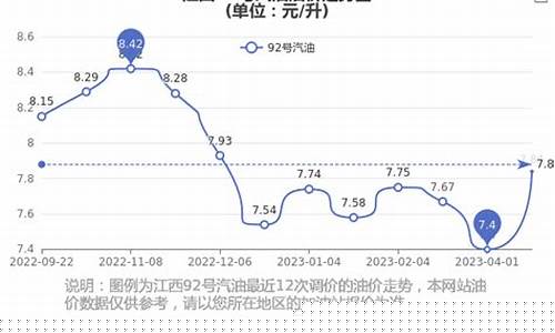江西赣州实时油价_江西赣州今日油价92汽油
