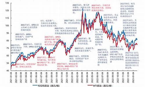2000年今天油价_2000年油价多少美元一桶