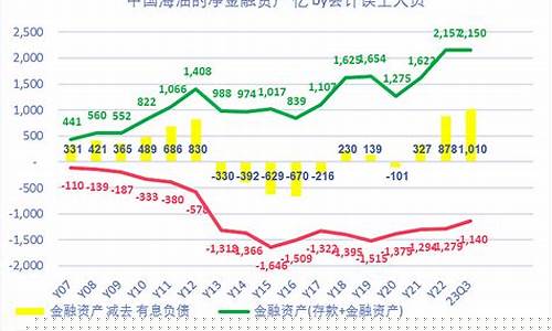 吉安今日油价92汽油价格_2015年吉安油价