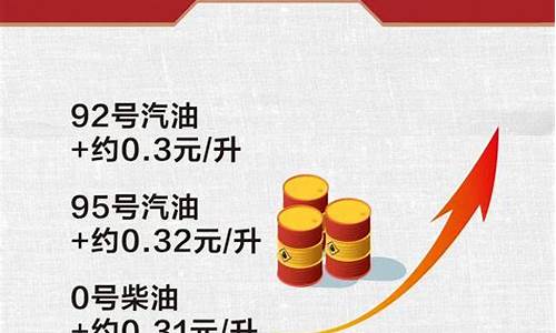 南充油价查询_南充油价最新动态