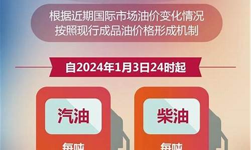 现在兰州油价92号汽油价格_今天兰州92号汽油多少钱一升